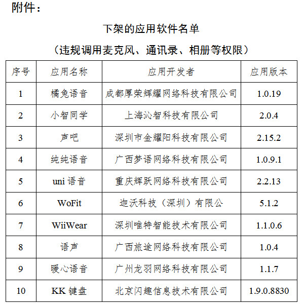 昆明逾期未完成整改 工信部下架“声吧”等10款侵害用户权益APP