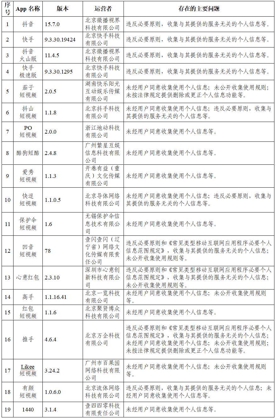 昆明关于抖音等105款App违法违规收集使用个人信息情况的通报