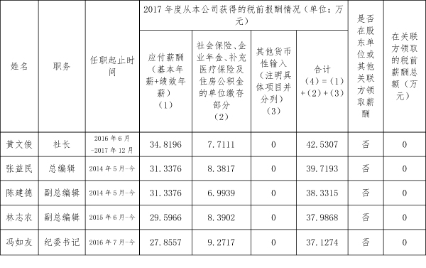 昆明人民法院出版社企业负责人2017年度薪酬情况说明 - 中华人民共和国最高人民法院