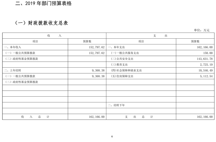 昆明最高人民法院2019年度部门预算公开说明 - 中华人民共和国最高人民法院