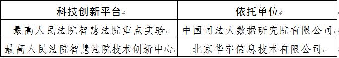 昆明最高人民法院


	关于设立最高人民法院智慧法院重点实验室

和最高人民法院智慧法院技术创新中心的公示 - 中华人民共和国最高人民法院