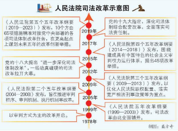 昆明司法改革：公平正义的时代交响 - 中华人民共和国最高人民法院