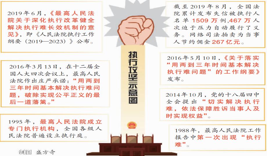 昆明执行攻坚：公平正义的保卫战 - 中华人民共和国最高人民法院