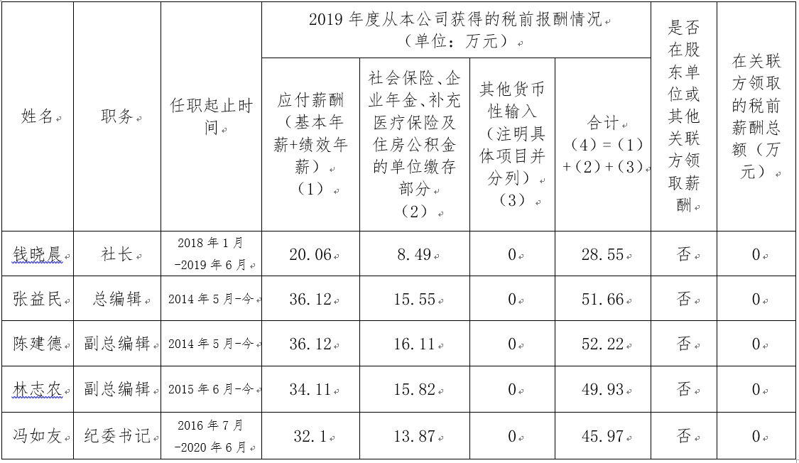 昆明人民法院出版社


	企业负责人2019年度薪酬情况说明
 - 中华人民共和国最高人民法院