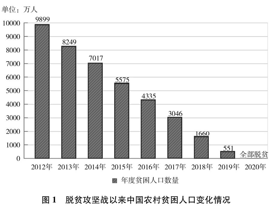 昆明《人类减贫的中国实践》白皮书