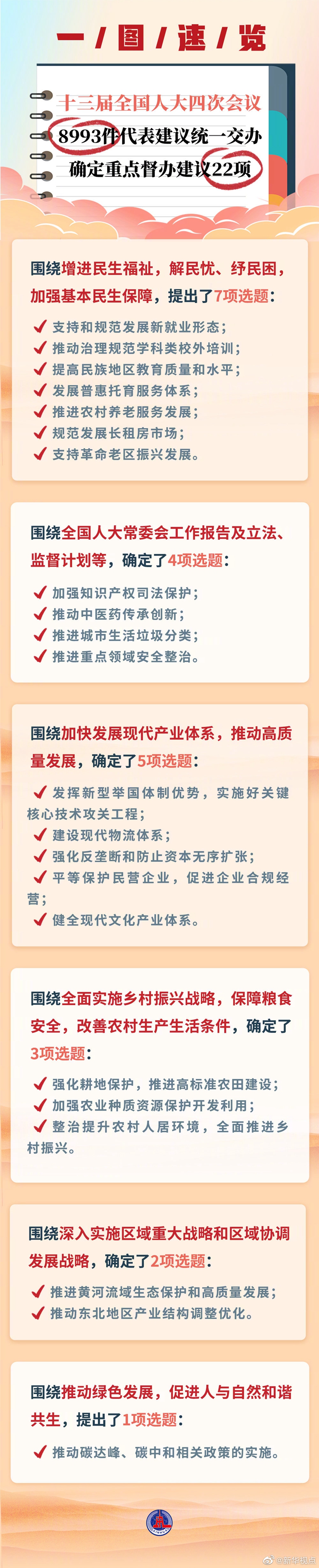 昆明周知！全国人大常委会办公厅确定22项重点督办代表建议