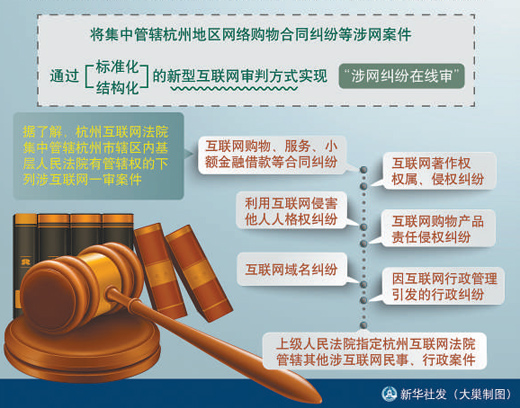 昆明不少案件涉知名企业 杭州互联网法院:一视同仁