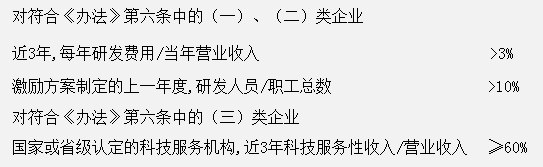 昆明三部门关于《国有科技型企业股权和分红激励暂行办法》的问题解答