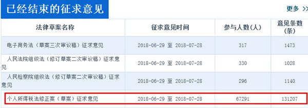 昆明个税法草案将迎二审 起征点能否超5000元引期待