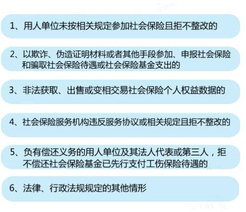 昆明五险一金将建“黑名单”制度 这些行为会被惩戒