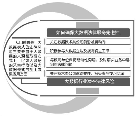 昆明揭开数据类公司法律顾问神秘面纱