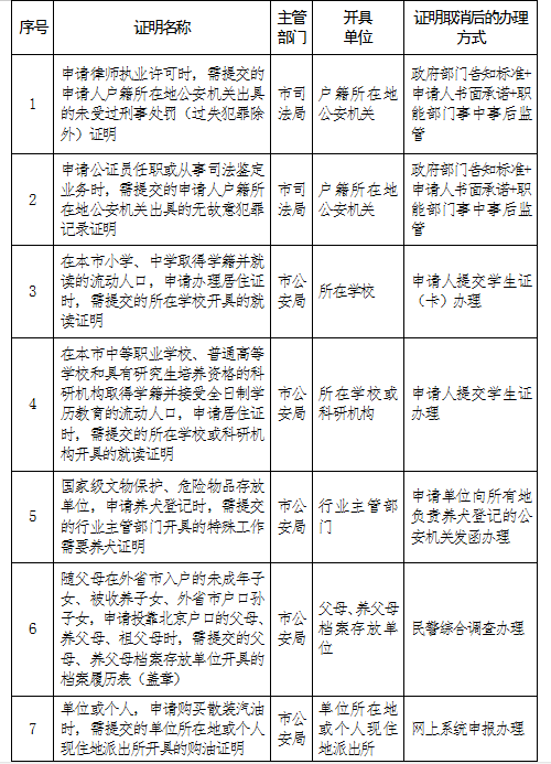 昆明北京：申请律师执业许可不再提交“未受过刑事处罚证明”