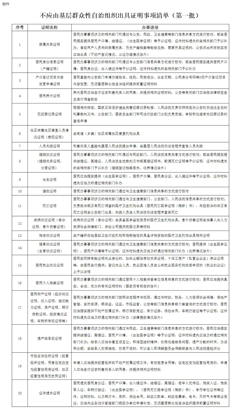 昆明民政部 国家发展改革委 公安部 司法部 人力资源社会保障部 国家卫生健康委 关于改进和规范基层群众性自治组织出具证明工作的指导意见