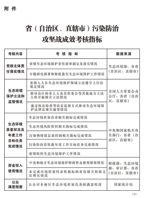 昆明省（自治区、直辖市）污染防治攻坚战成效考核措施