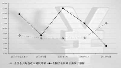 昆明中国财税部门酝酿多项财政改革 预计减税9000亿