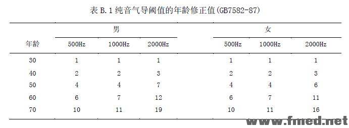 昆明人体损伤程度鉴定标准(2013最新修订版）