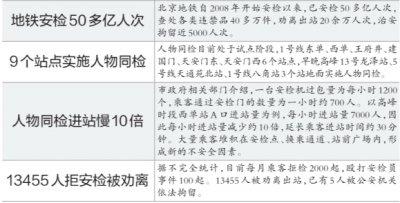 昆明北京地铁禁食禁乞或重新入法　发广告最高罚万元