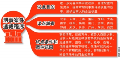 昆明全国人大常委会授权“两高”开展刑事案件速裁程序试点工作