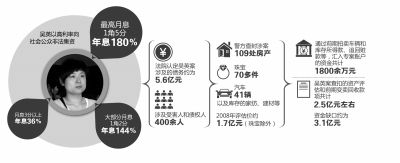 昆明吴英父亲被拘已30天 检察院尚未收到批捕申请