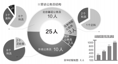 昆明普通公务员年节福利变化调查：八项规定执行后锐减