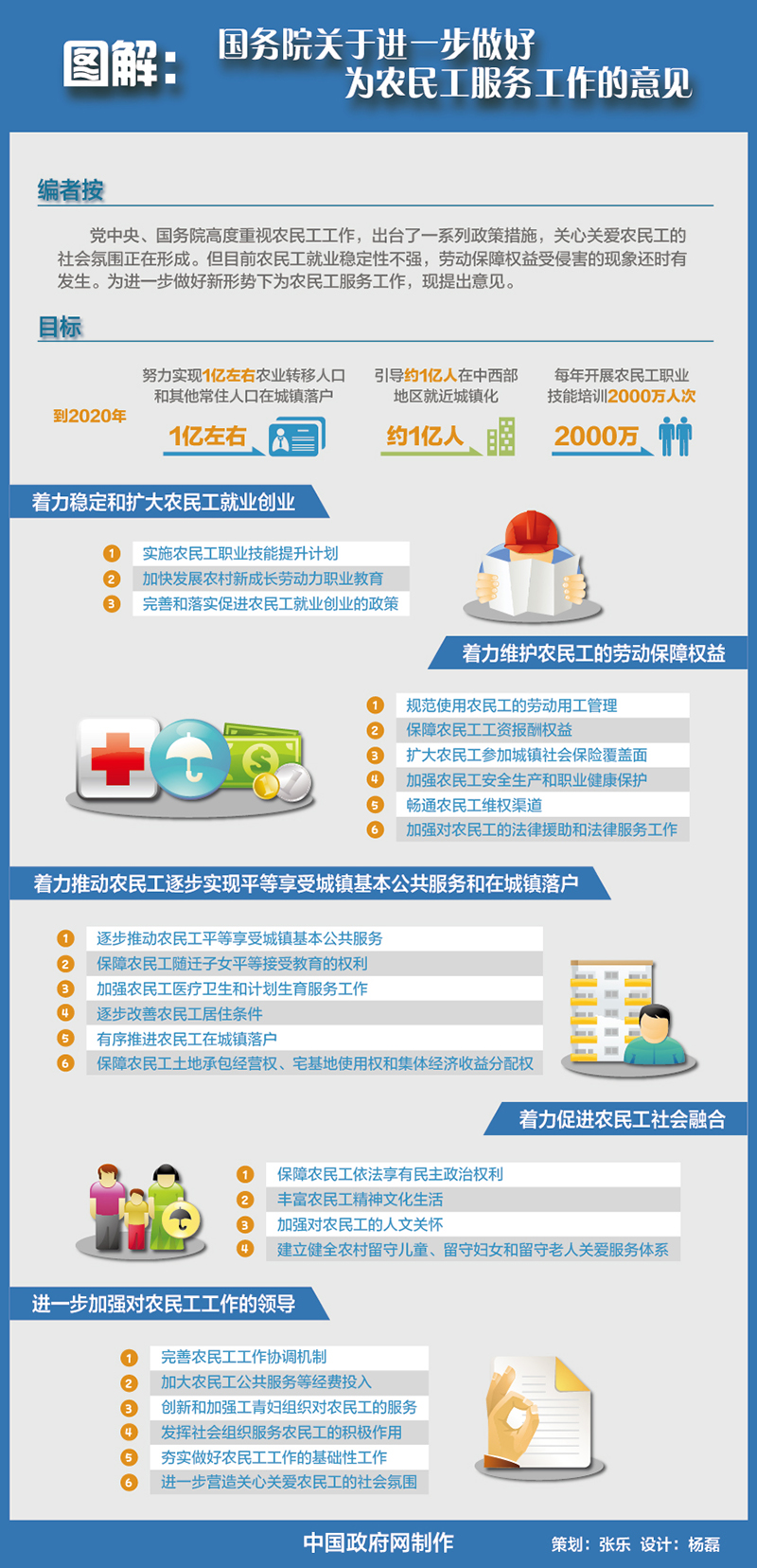 昆明图解：国务院关于进一步做好为农民工服务工作的意见