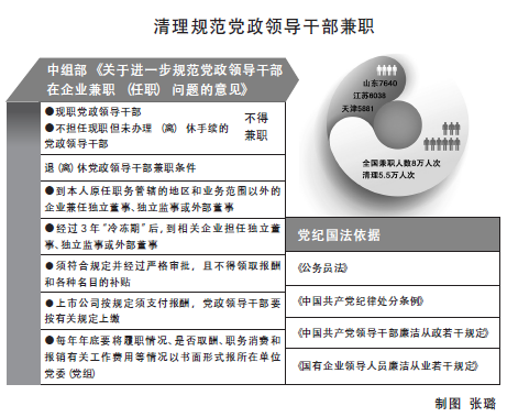 昆明全国多地领导干部违规兼职问题突出 腐败隐患重重