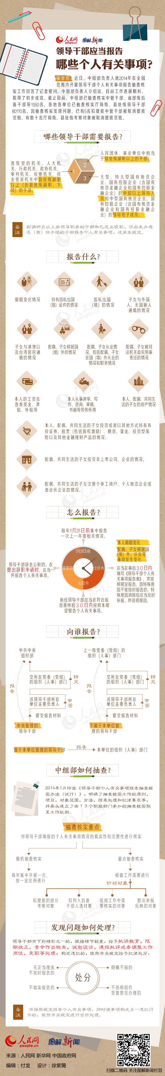 昆明图解：领导干部应当报告哪些个人有关事项？