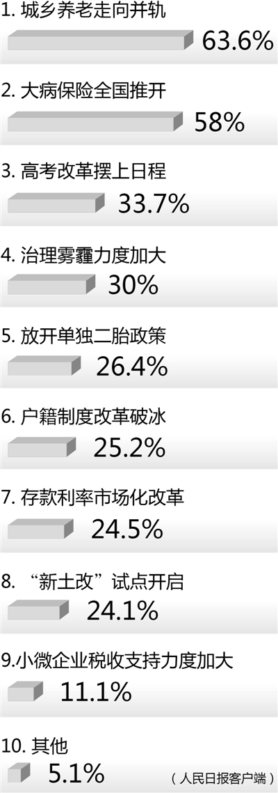 昆明这一年， 哪些改革惠及你我？