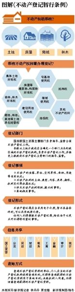 昆明不动产登记信息明年下半年可查