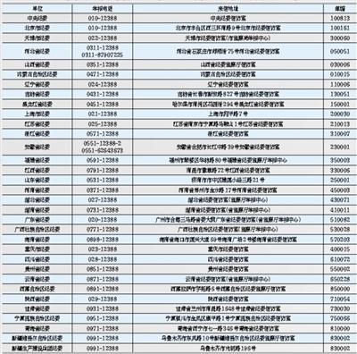 昆明追访各地纪委电话公布:举报增加 受理基本当天上报