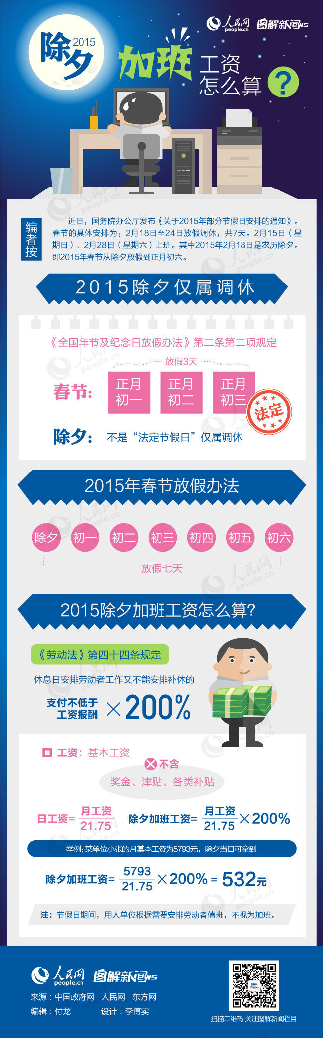 昆明图解：2015年除夕加班工资怎么算？