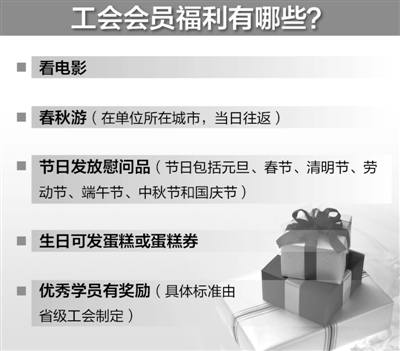 昆明全国总工会相关负责人解读 职工正常福利有哪些