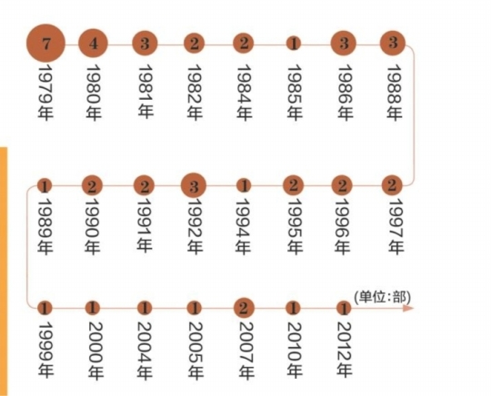 昆明立法法实施15年来首修将提请全国人大会议审议