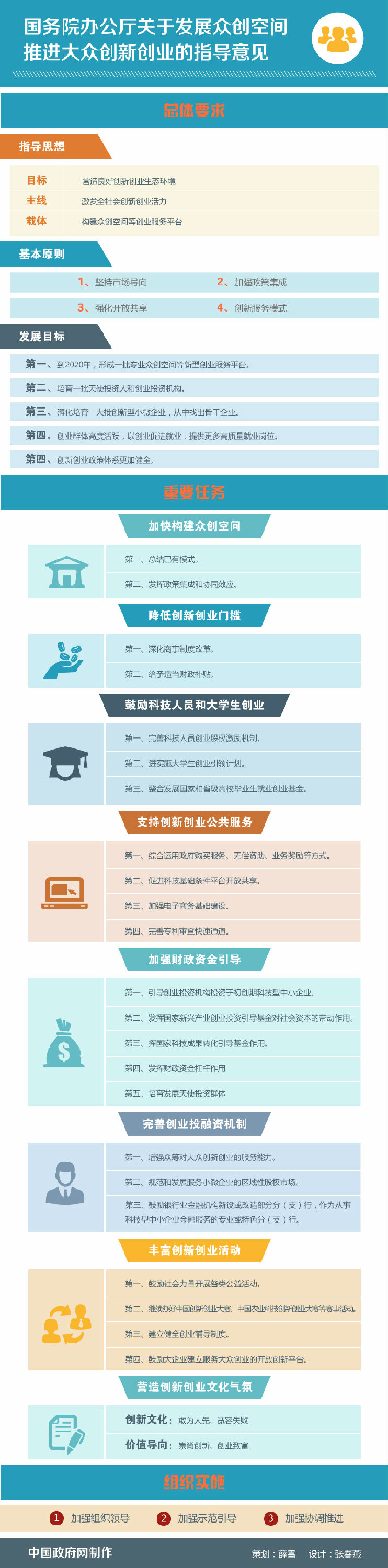 昆明图解：国务院办公厅关于发展众创空间 推进大众创新创业的指导意见