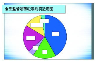 昆明“有案不移”“有案难移”“以罚代刑”问题突出 食药领域“两法衔接”为何运转不畅