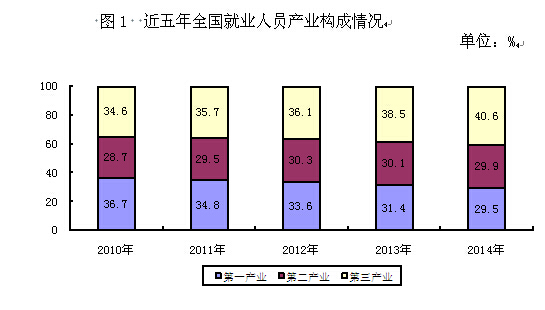 昆明人社部:2014年末基本养老保险基金累计结存35645亿