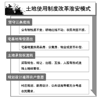 昆明退出宅基地住啥样房农民有话语权