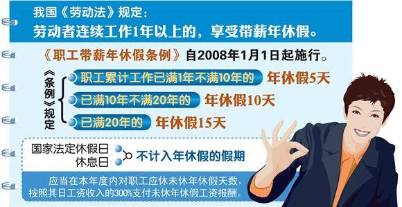 昆明官方屡提落实带薪休假 将鼓励周五下午+周末短假