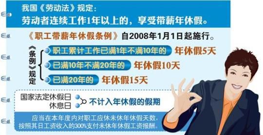 昆明“强制”带薪休假引争议 制度善意还是矫枉过正？