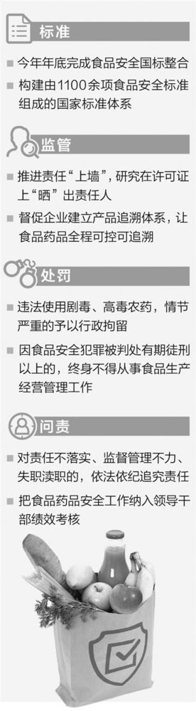 昆明最严食品安全国标将出：罚款三十倍 终身禁入