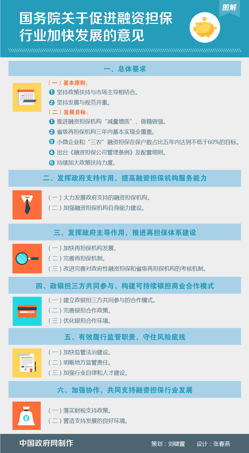 昆明图解：国务院关于促进融资担保行业加快发展的意见