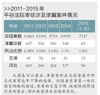 昆明京津冀四地法院签执行联动协议 缓解异地执行难