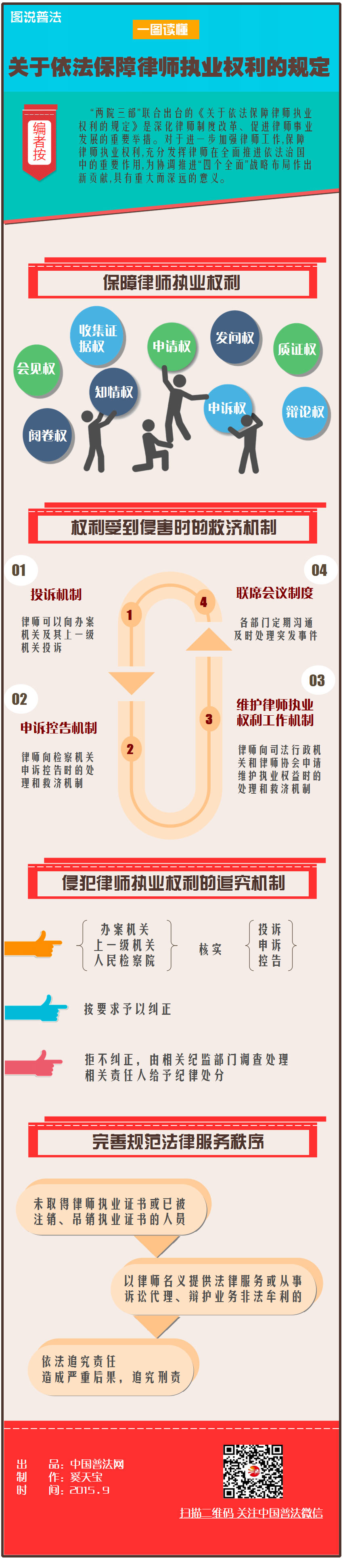 昆明【图解】《关于依法保障律师执业权利的规定》