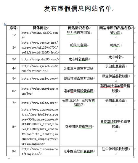 昆明国家药监局通告：9家网站发布虚假信息