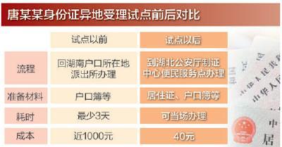 昆明十省市一对一试点：补办身份证 不用再回老家