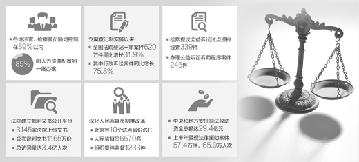 昆明法体制改革试点将在全国31个省（市、区）及新疆生产建设兵团全面展开