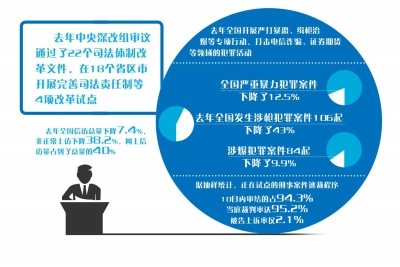 昆明我国将推诉讼制度改革防冤案 以审判为中心