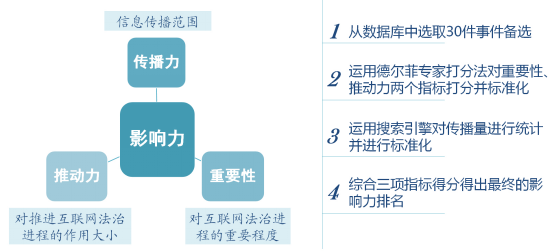 昆明2015年中国互联网领域十大法律事件