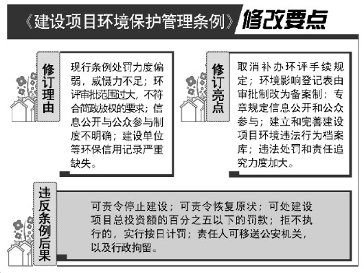 昆明建设项目违反环保法规处罚力度将加大违法建设可按总投资百分之五罚款