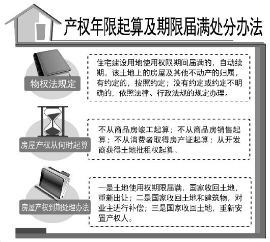 昆明温州首例住宅土地使用权续期事件引争议 专家指出续期所补差价应以20年前为准